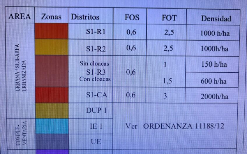 2 LOCALES A METROS DE 9 DE JULIO “RETASADO”